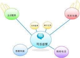 移動315短信投票抽獎 匯信通攜手IM即時通訊，定義移動商務(wù)新高度
