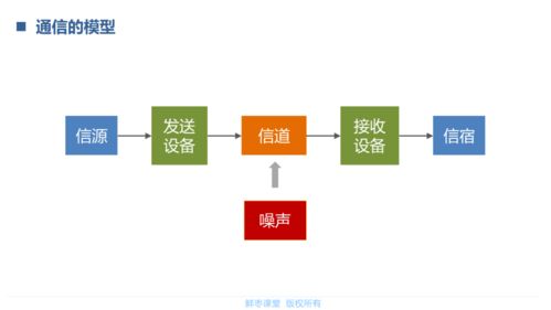 移動(dòng)通信入門(mén) 一張80頁(yè)膠片的全景指南
